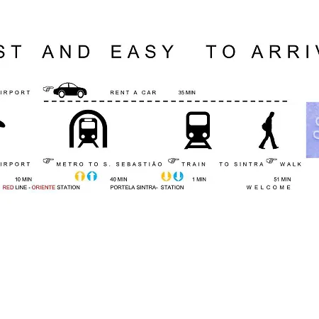 Casa D 3 公寓 辛特拉